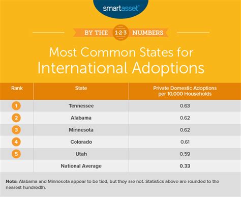cost of international adoption
